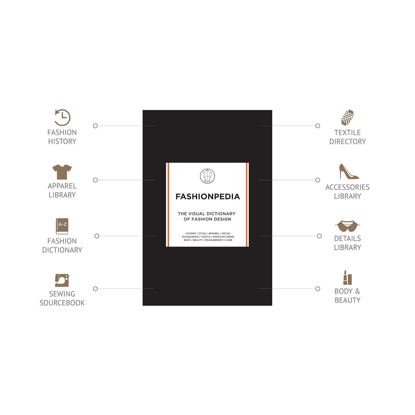 
                  
                    FASHIONPEDIA
                  
                